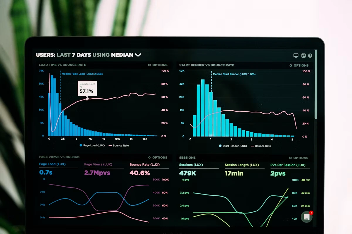 Analytics dashboard for lead capture and business automation
